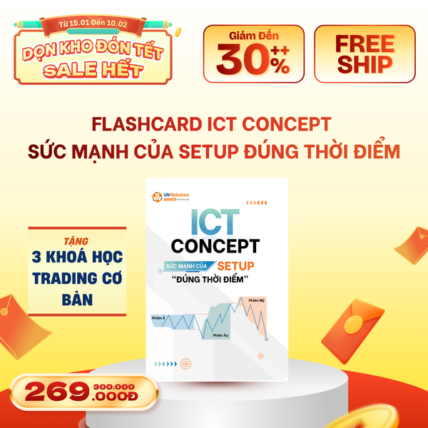 Flashcard ICT Concept - “Sức mạnh của Setup đúng thời điểm”