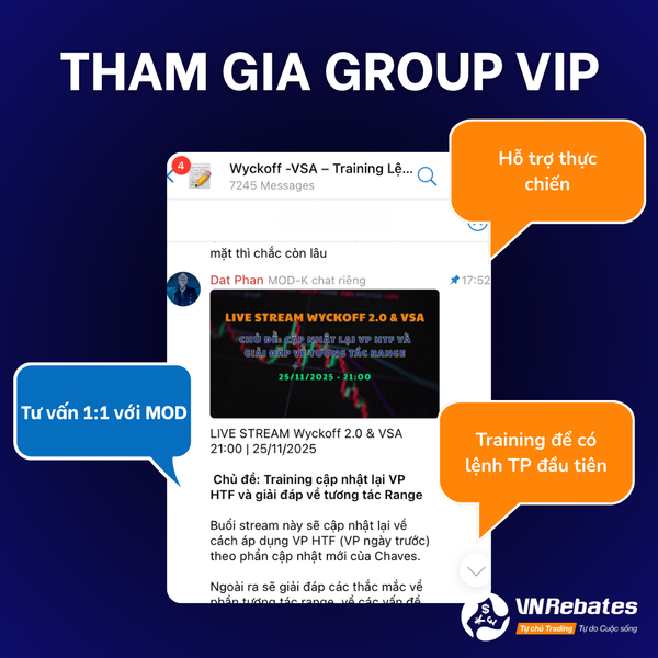 Khóa học Video Wyckoff 2.0 - Sự thực dụng của Wyckoff hiện đại