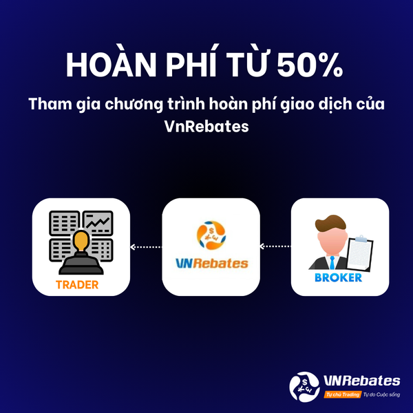 Khóa học Video Wyckoff 2.0 - Sự thực dụng của Wyckoff hiện đại