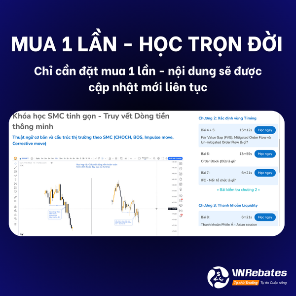 Gói tinh gọn SMC