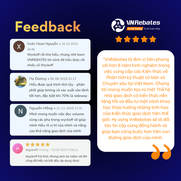 Khóa học Video Wyckoff 2.0 - Sự thực dụng của Wyckoff hiện đại