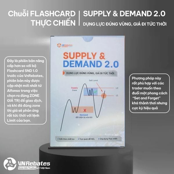 Gói Mở rộng 03 (Flashcard SMC + SND & Video SMC)