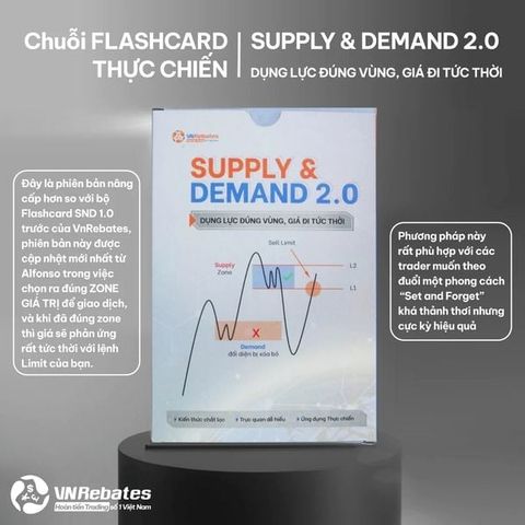 Gói Mở rộng 03 (Flashcard SMC + SND & Video SMC)