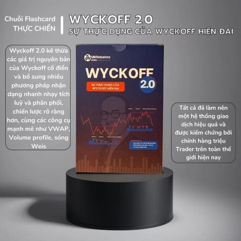 Gói tinh gọn Wyckoff 2.0