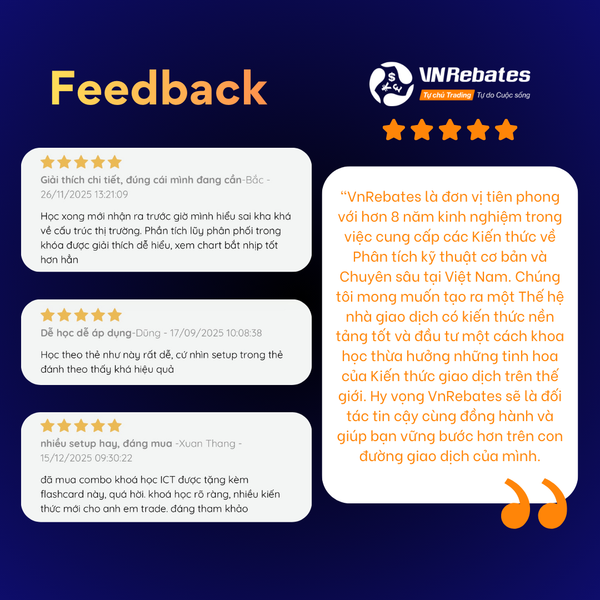 Flashcard ICT Concept - “Sức mạnh của Setup đúng thời điểm”