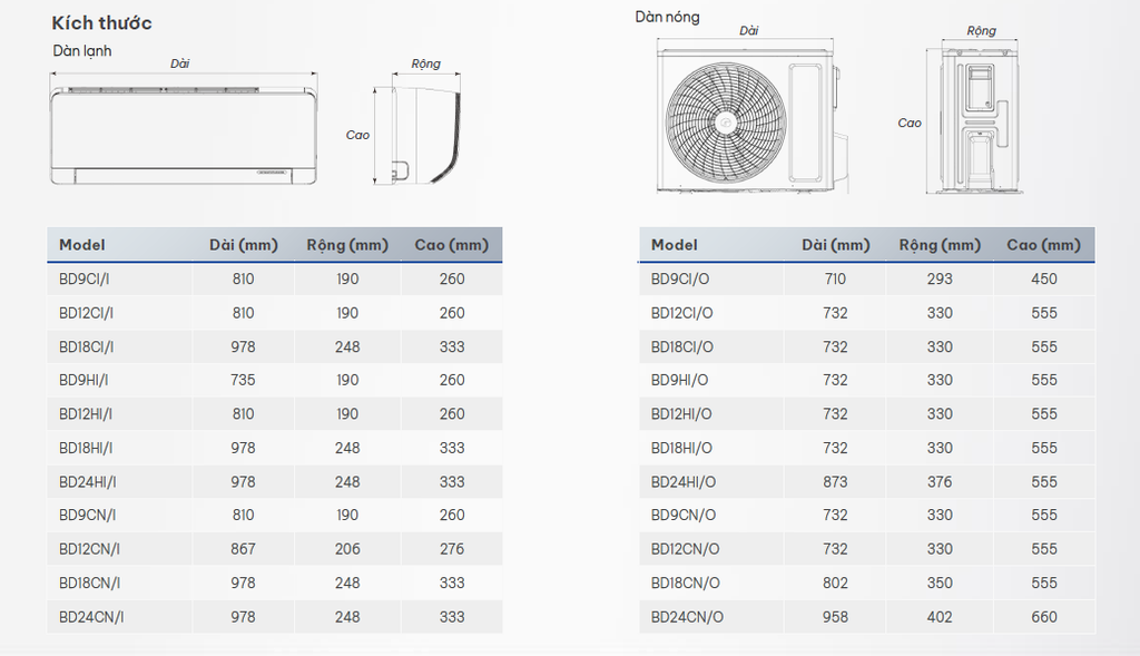 Máy lạnh treo tường GREE KIM CƯƠNG ĐEN Non Inverter BD-18CN 2025 (2.0 HP)