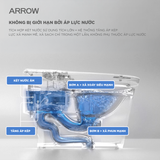 Bồn cầu thông minh Arrow AKB1326M