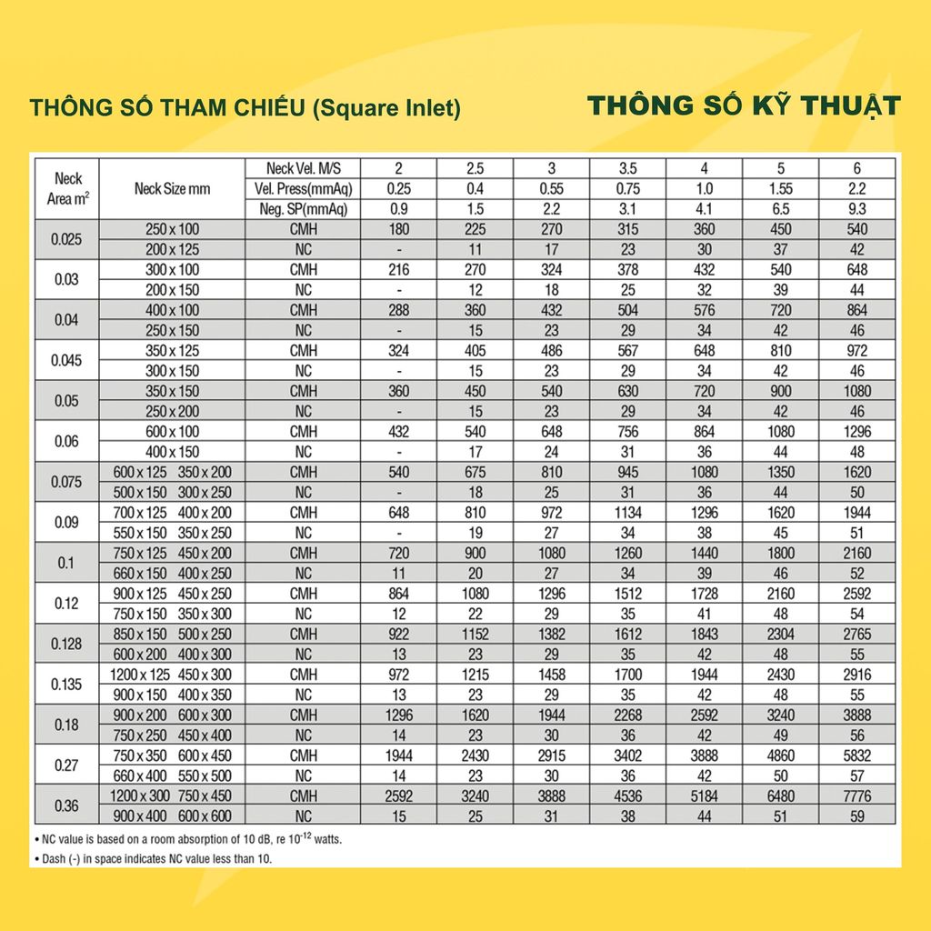 ASIA GREEN - Cửa Gió Nan Cong Nhựa ABS, Chống Gỉ Sét, Siêu Nhẹ, Che Lỗ Ống Gió (Bao Gồm VAT)
