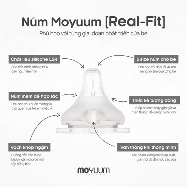 Núm Bình Sữa Moyuum Silicone Size 1
