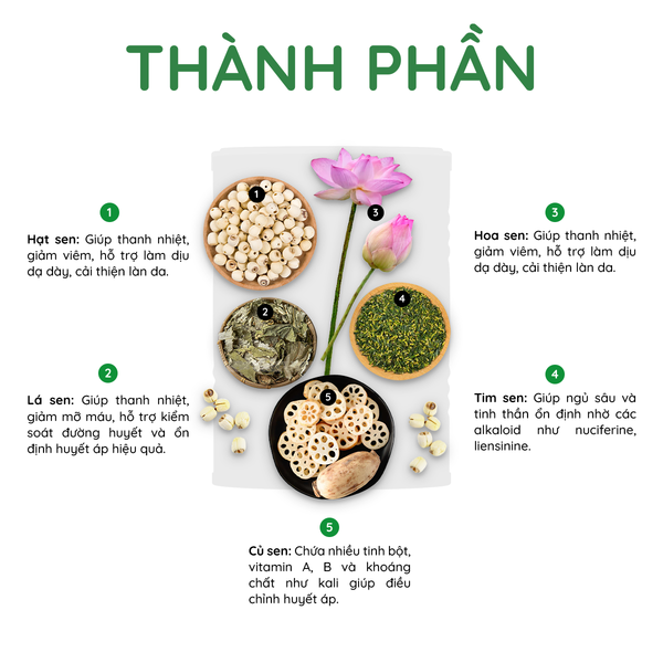  Bột Ngũ Sen 420g - Hỗ Trợ An Thần, Giúp Ngủ Ngon Sâu Giấc 