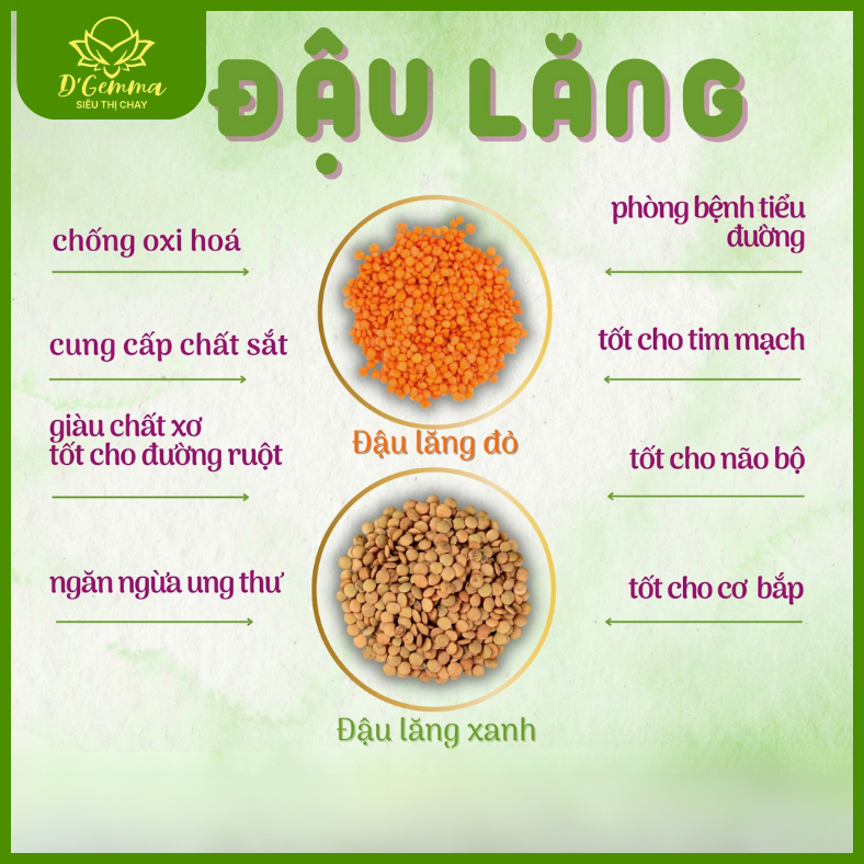  Đậu Lăng Đỏ Lá Tía Tô 200g 