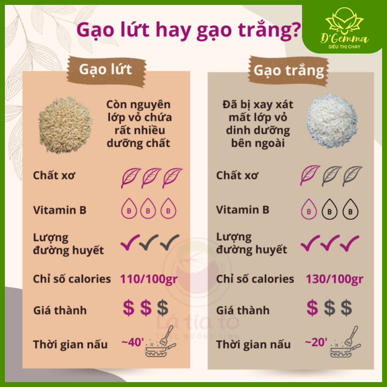  Gạo Đỏ Nguyên Cám Lá Tía Tô 1kg 