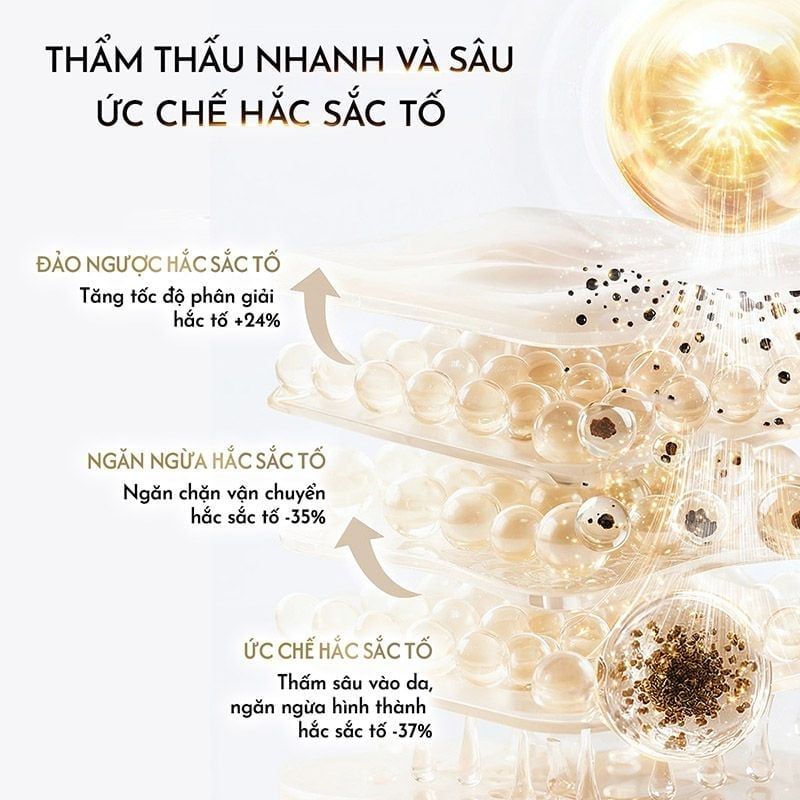 Sữa Dưỡng Thể OLAY Sáng Da, Dưỡng Ẩm Hương Nước Hoa Body Cellscience 260g