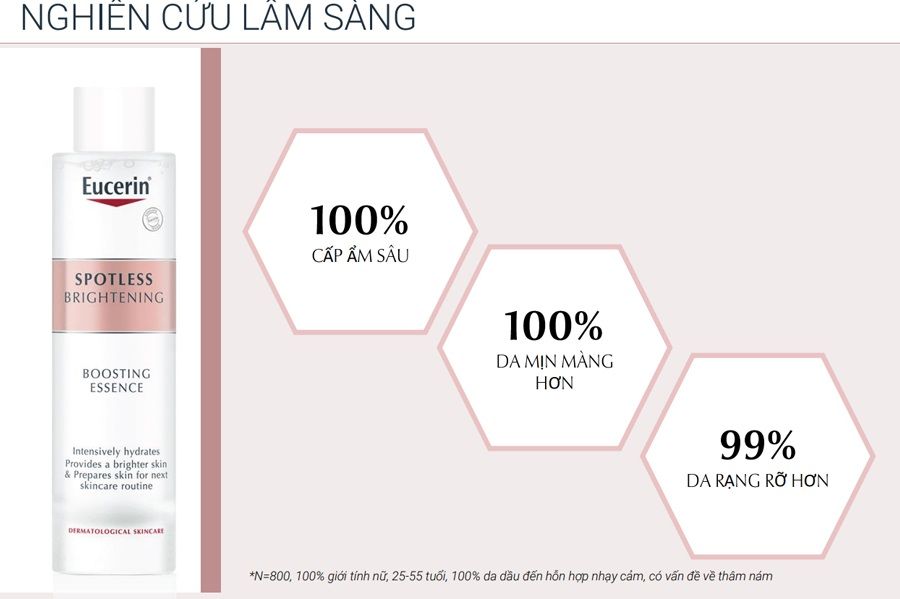 Nước Dưỡng Eucerin Làm Sáng Và Cấp Ẩm Cho Da 100ml Boosting Essence