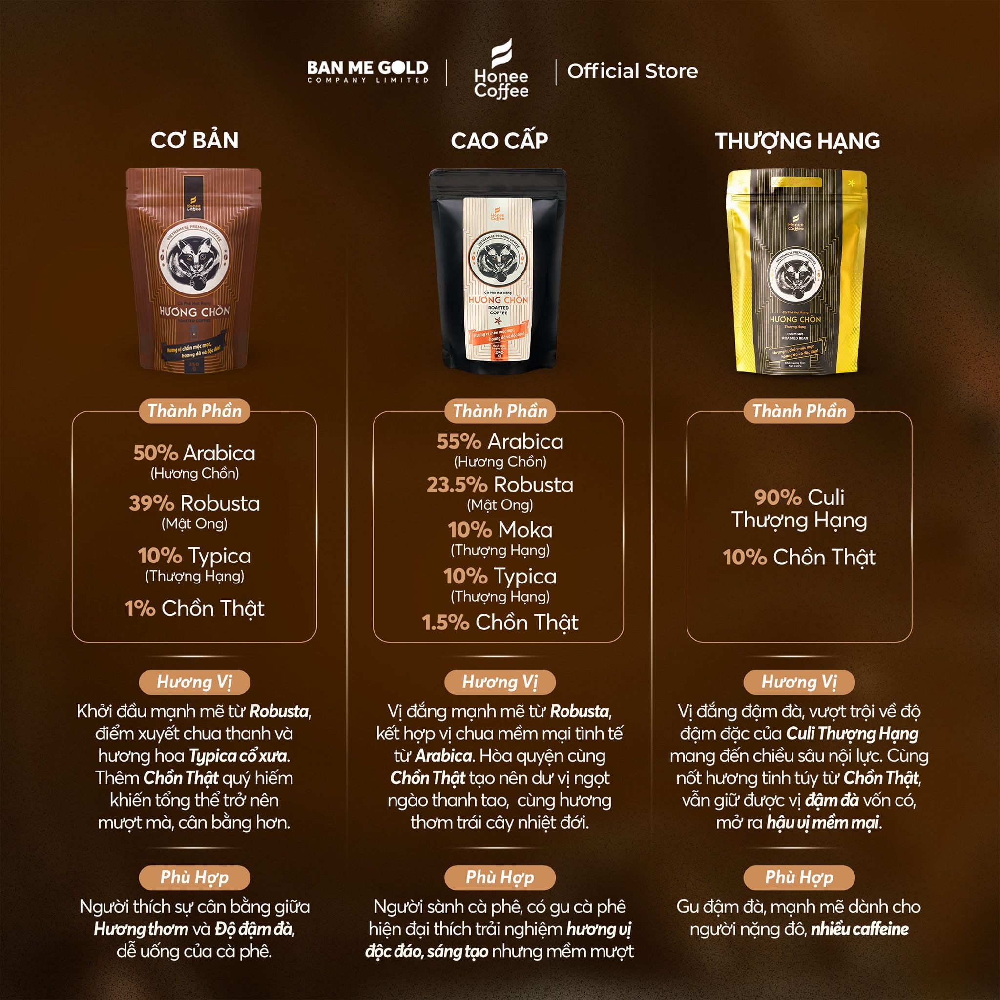 [THƯỢNG HẠNG] Cà Phê Hương Chồn (Vàng) Hạt Rang Mộc (200g) Cà Phê Chồn Nguyên Chất Chính Hãng Ban Me Gold - Honee Coffee