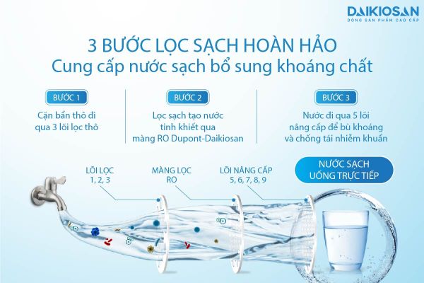 Máy lọc nước RO để gầm không tủ Daikiosan DSW-44009D