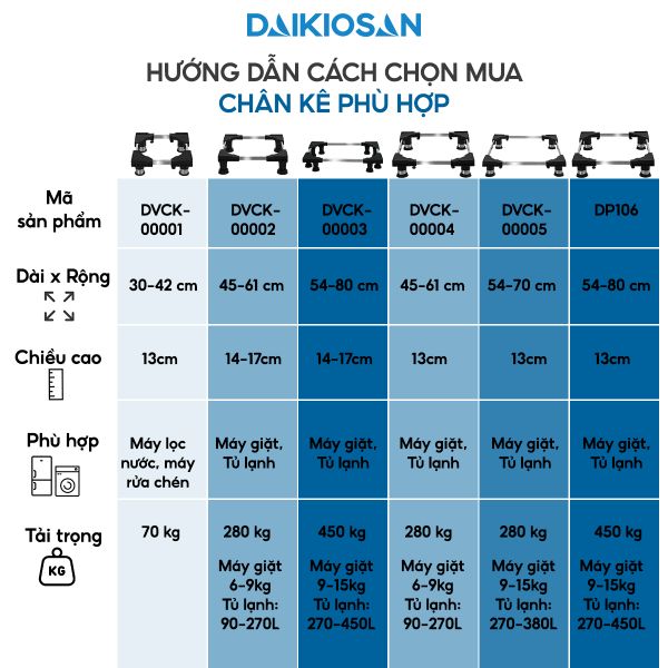 Chân kê máy giặt, tủ lạnh Daikiosan DP106
