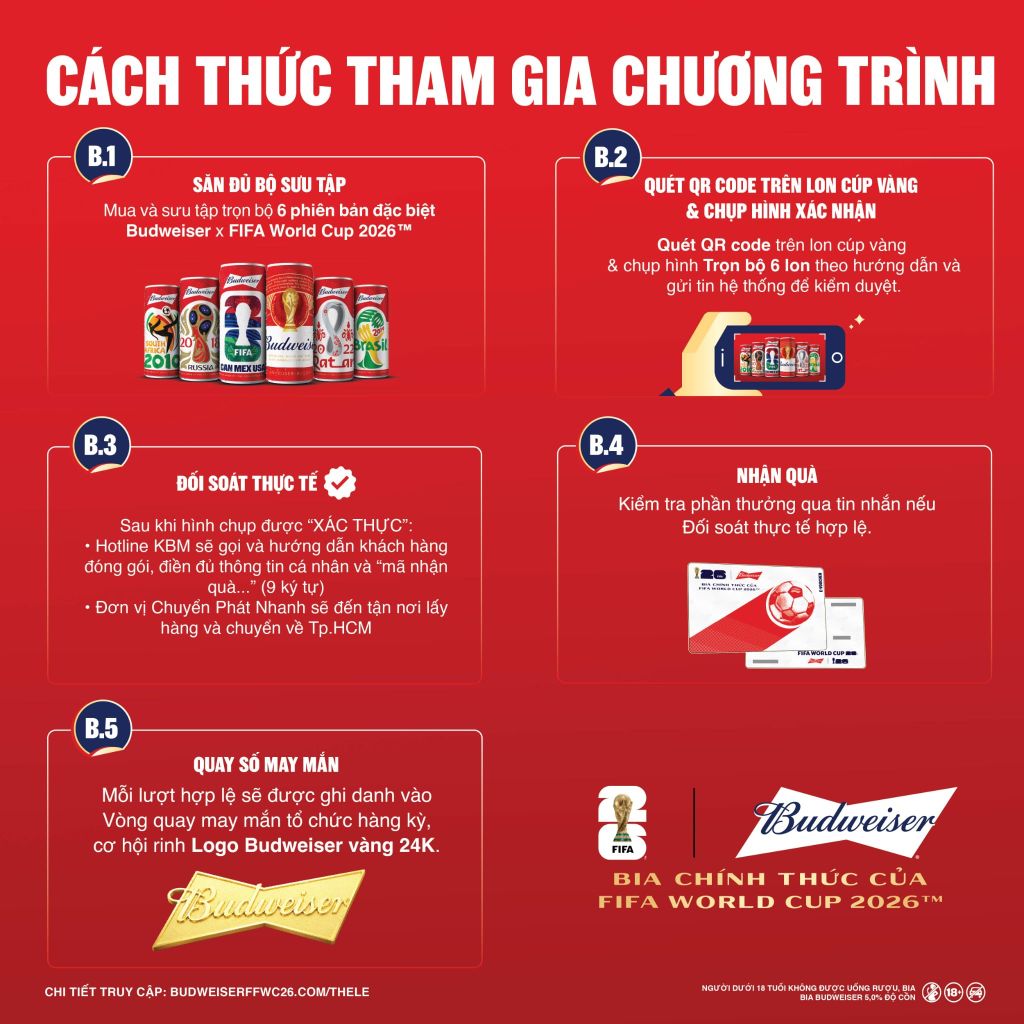 Combo 4 Thùng 24 Lon Bia Budweiser Sleek Can Chính Hãng (330ml/ lon)