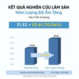  Serum Cấp Ẩm & Chống Lão Hoá Cho Da Khô Slowpure Hydration Texture Serum 50ml 