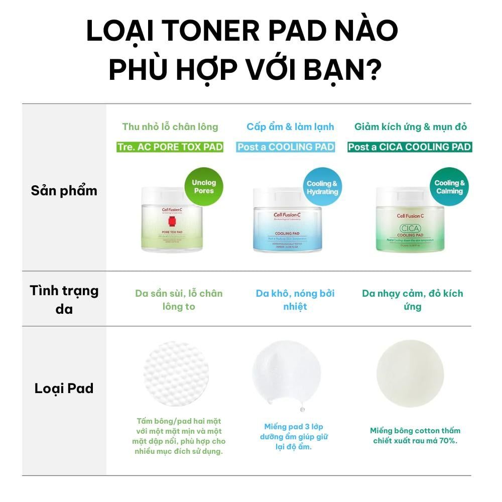 [CELL FUSION C x KOL] Toner Pad Hạ Nhiệt, Giảm Mụn, Se Khít Lỗ Chân Lông | Miếng Pad Làm Mát Da, Dịu Mụn, Cân Bằng Dầu Nhờn 