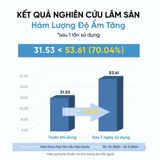  Serum Cấp Ẩm & Chống Lão Hoá Cho Da Khô Slowpure Hydration Texture Serum 50ml 