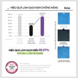  Khăn Giấy Ướt Tẩy Trang Làm Sạch Chống Nắng An Toàn Cho Trẻ Sơ Sinh Kiztoz The Mild Cleansing Tissue 