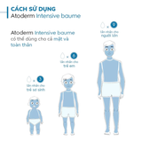  Kem Dưỡng Ẩm Chuyên Sâu Bioderma Atoderm Intensive Baume 