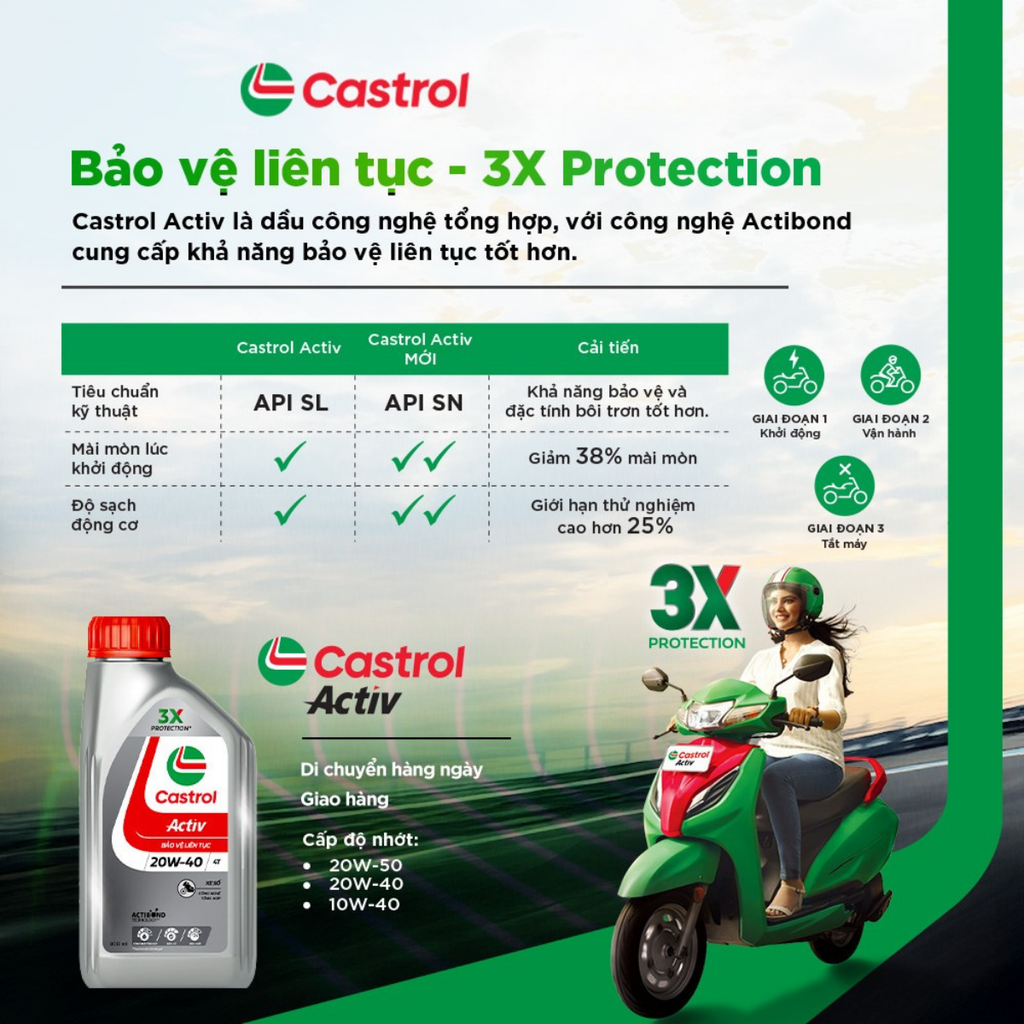 Dầu nhớt xe số Castrol ACTIV 20W-40 4T
