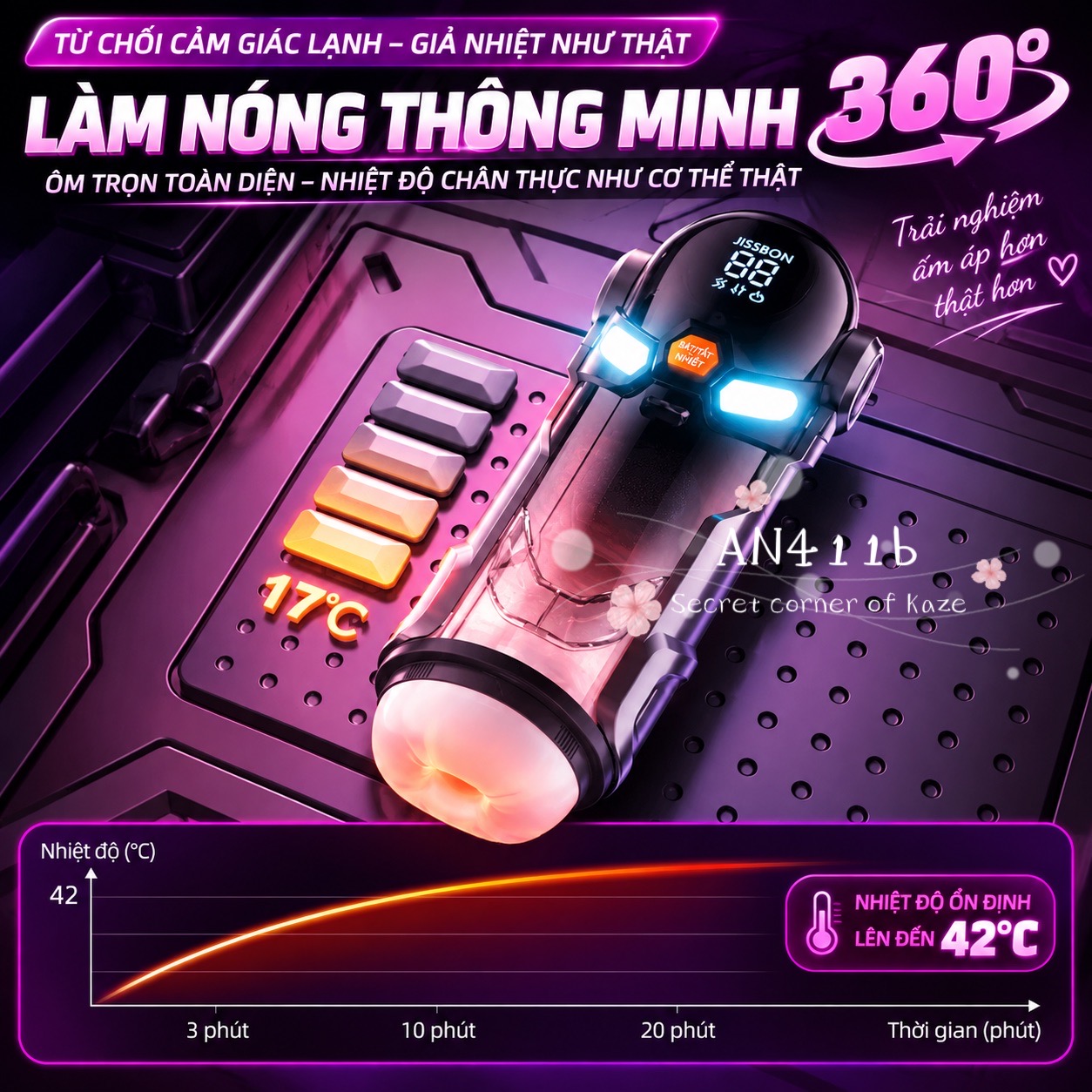 Bạo phong cơ pro AN411b