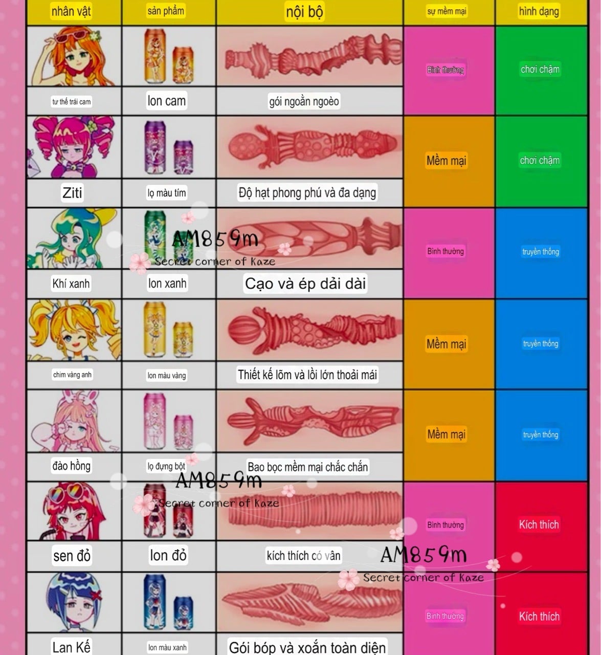Cốc sắn nương AM859m