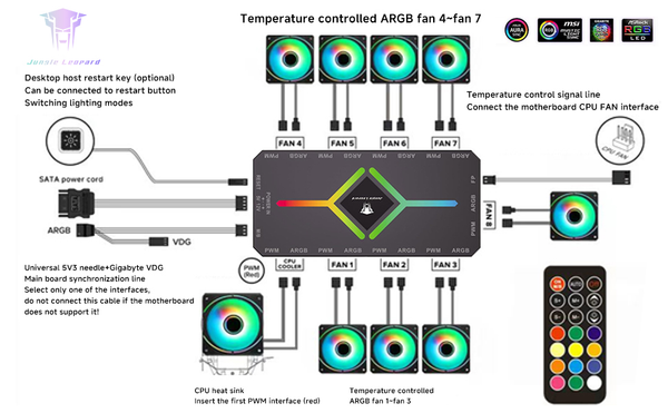 Bộ HUB điều khiễn SYNC LED FAN LEOPARD ARGB Màu Đen