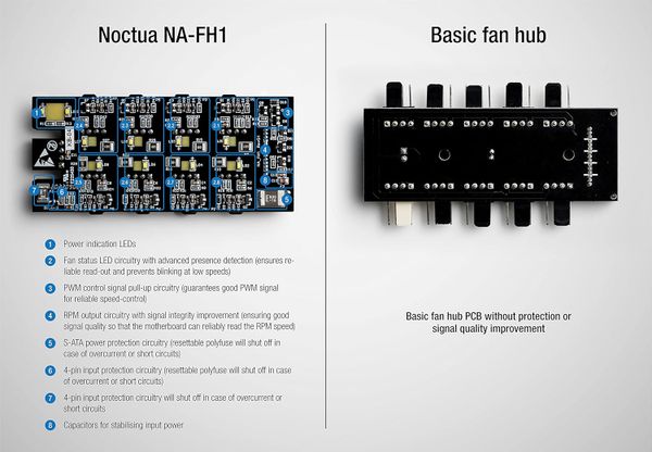 Noctua NA-FH1 8 Channel PWM Fan Hub for up to Eight 12V/5V 4-Pin PWM & 3-Pin Fans