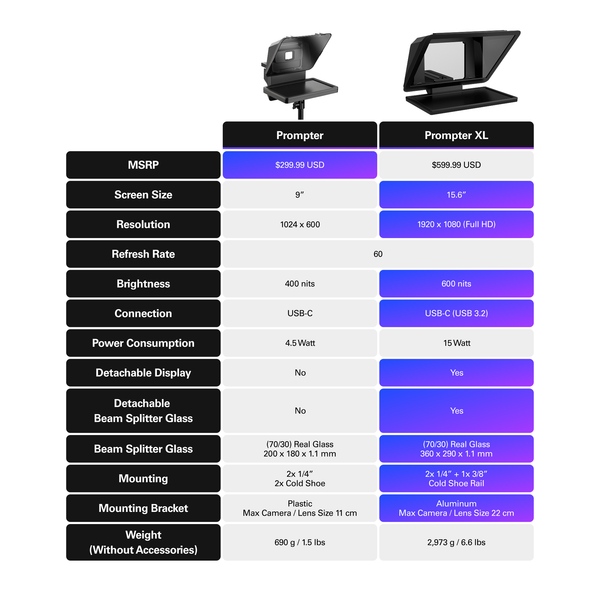 Máy nhắc chữ Elgato Prompter XL 10WAG9901