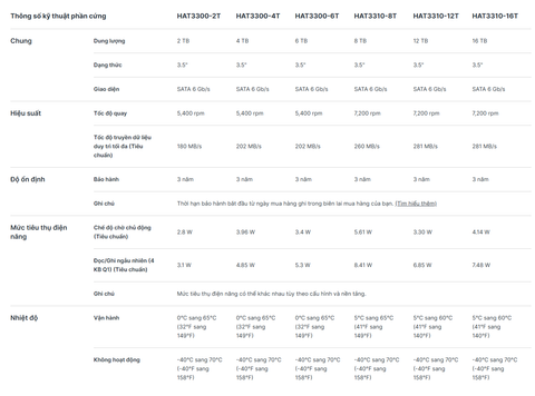 Ổ cứng 12TB 3.5” Synology Plus Series HDD SATA HAT3310-12T