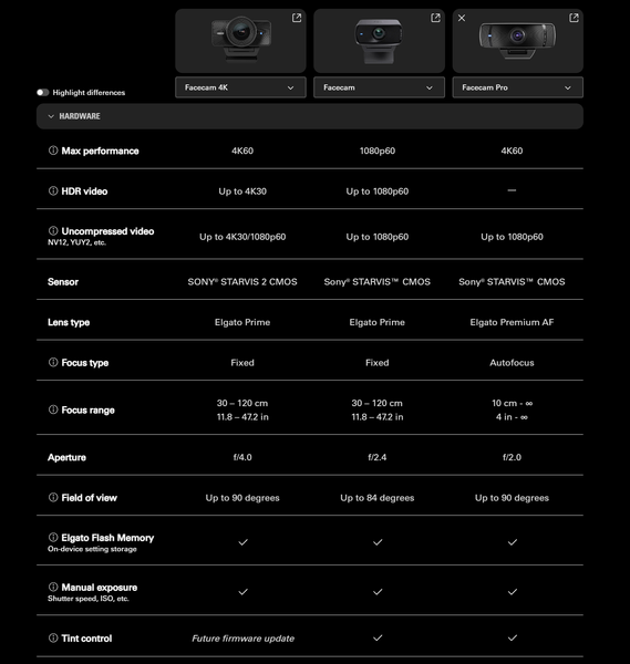 Webcam máy tính Elgato Facecam 4K 10WAF9901