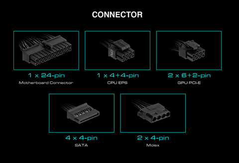Nguồn máy tính Gamdias AURA GP650 650W