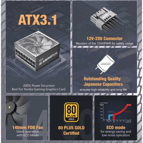 Nguồn máy tính Super Flower Leadex III Gold 850W ATX 3.1 SF-850F14GE(GL)