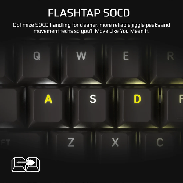 Bàn phím Corsair VANGUARD PRO 96-MGX Hyperdrive-BLK-RGB CH-91E911G-NA