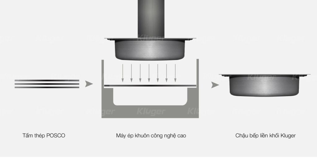 Chậu Rửa Bát Kluger KH8048FS – S80 Plus