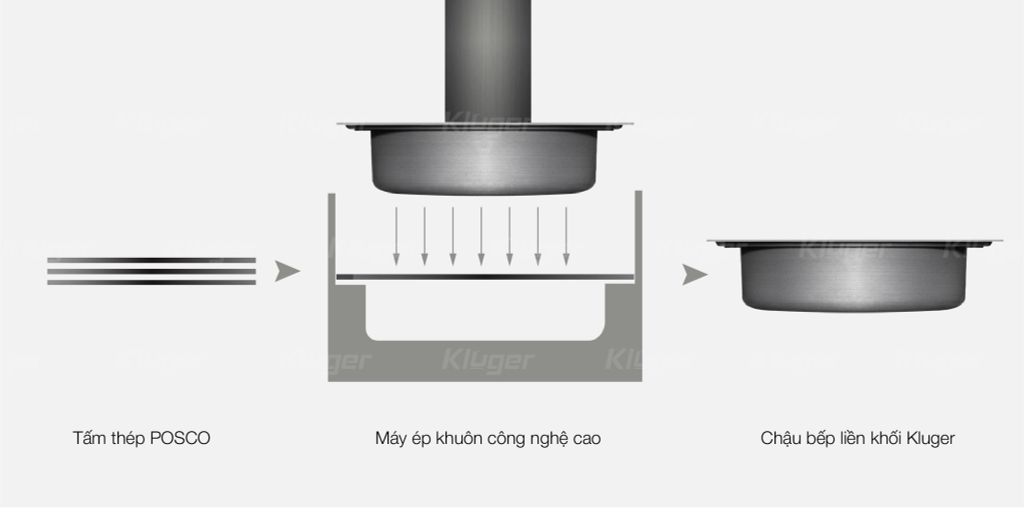 Bồn Rửa Chén KH8048FS - S80