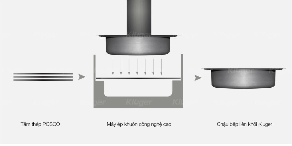 Chậu Rửa Bát- Kluger - KF7850FS Basic
