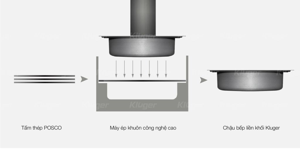 Bồn Rửa Chén KLUGER KW8211S-S84