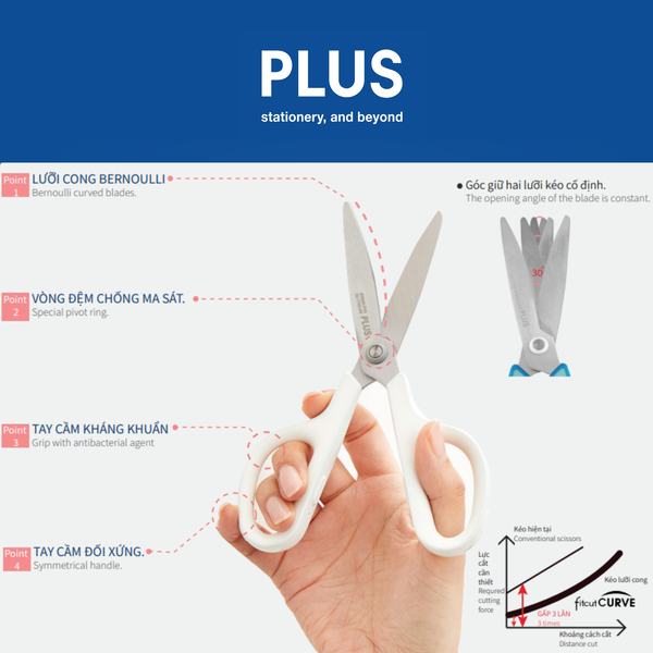 Kéo lưỡi cong Nhật Bản - PLUS FITCUT CURVE JAPAN: Lưỡi Cong Sắc Bén, Kháng Khuẩn