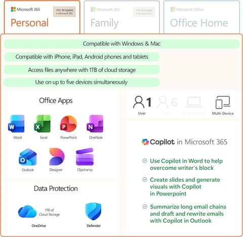 Phần mềm Microsoft Office 365 Personal + AI Copilot (Dành cho 1 người, 12 tháng, 1TB OneDrive/5 thiết bị/người)