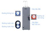  Máy lọc nước RO nóng nguội Hydrogen Sanaky SNK-TV2HK40 11 lõi 
