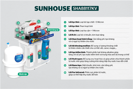 Máy lọc nước r.o không vỏ Sunhouse 10 lõi SHA88117KV – ảnh 5