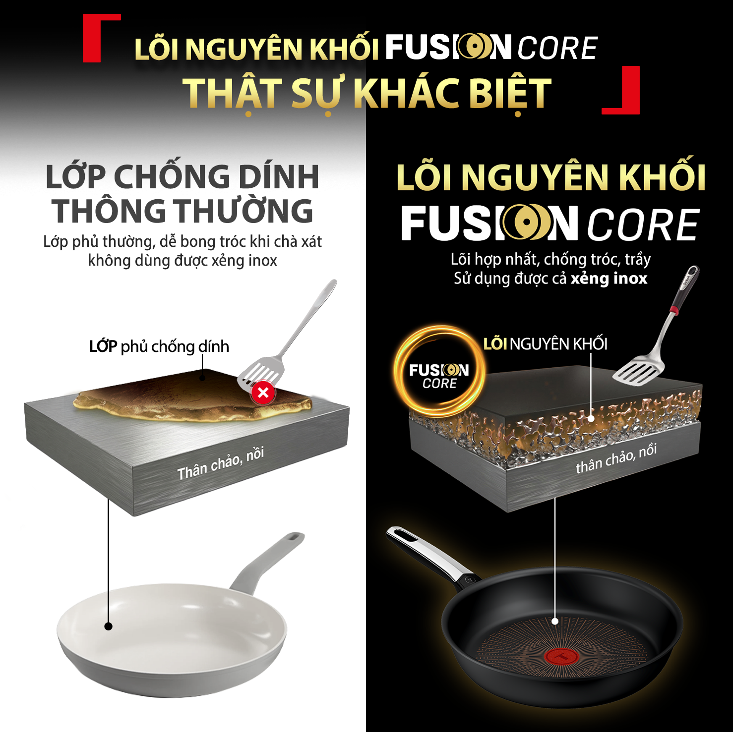 Chảo chống dính cao cấp Tefal Excellence Fusion, Fusion Core – ảnh 2