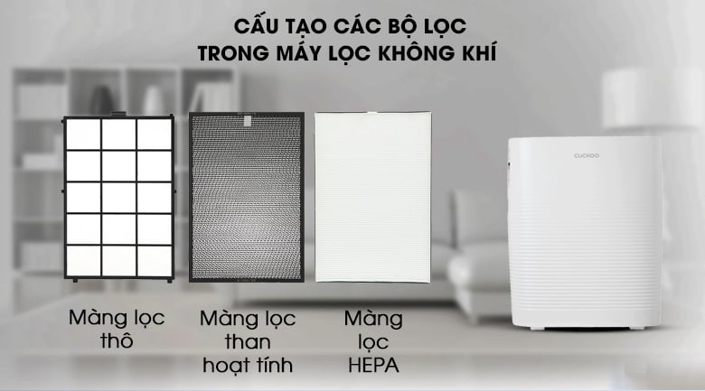 Máy lọc không khí Cuckoo CAC-C1220FW 33W – ảnh 4