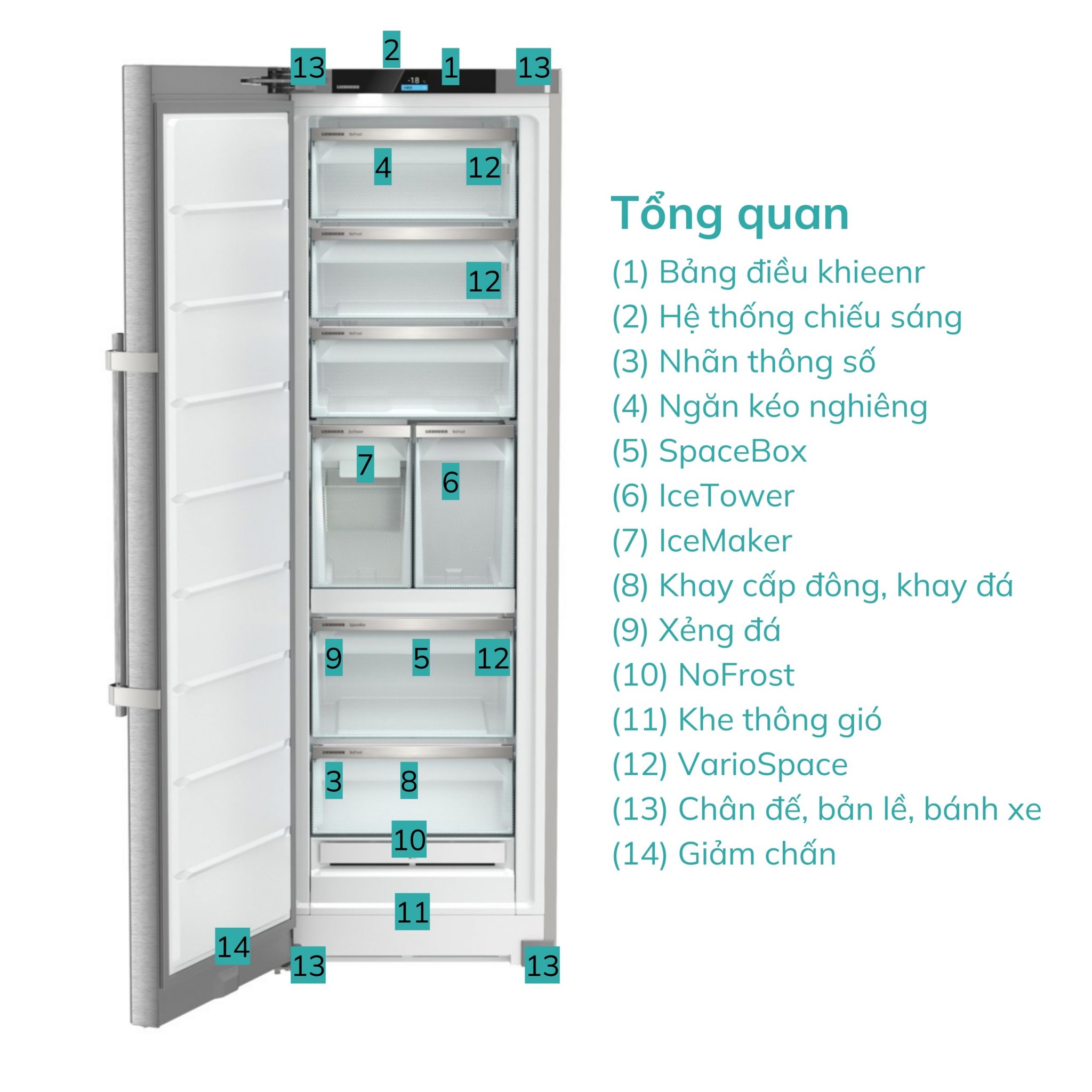 Tủ Đông Liebherr SFNsdh 5267 – ảnh 2