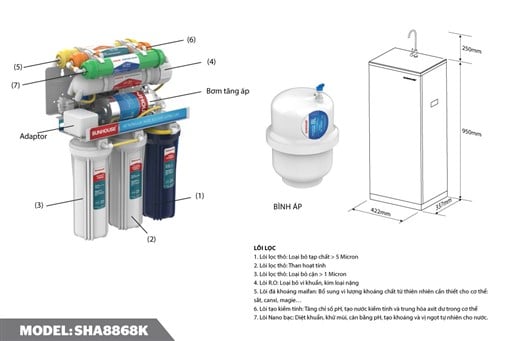 Máy lọc nước r.o 7 lõi Sunhouse SHA8868K – ảnh 2